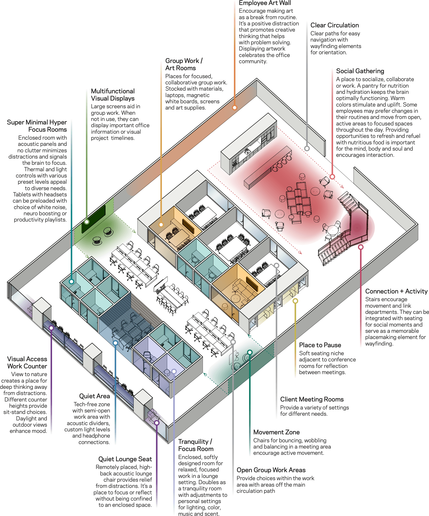 Neuroworkplace